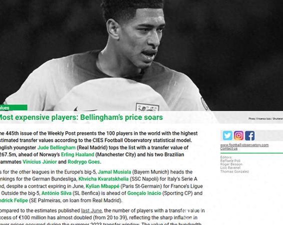 CIES:近5年引援性价比曼联全球最差,皇马居首巴黎排第五 CIES:近5年引援性价比曼联全球最差,皇马居首巴黎排第五