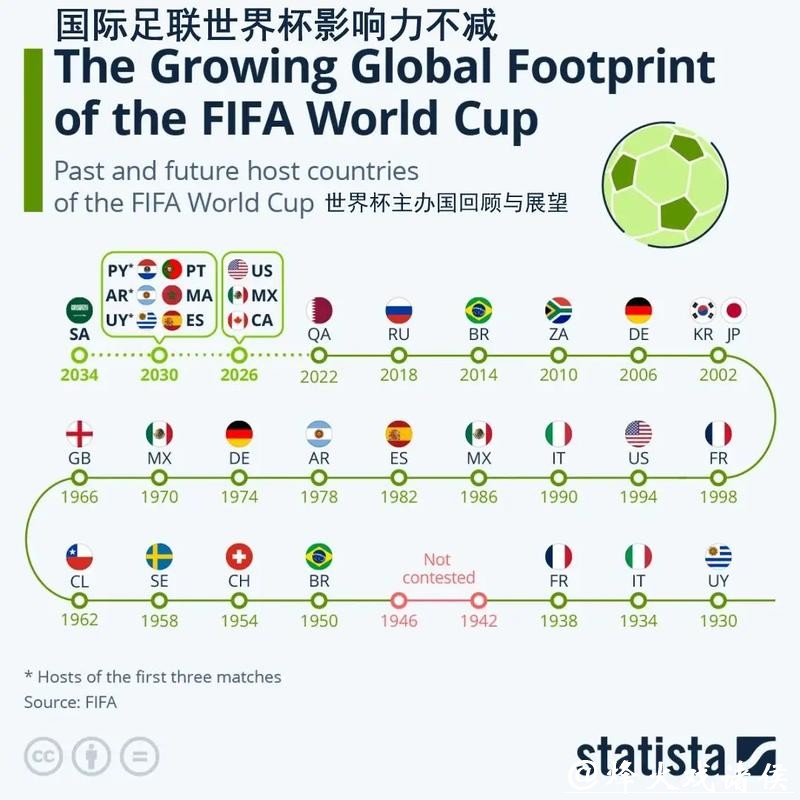 世界杯外围竞猜：五大联赛主力球员影响